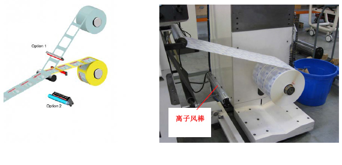 標(biāo)簽印刷靜電問題-離子風(fēng)棒 標(biāo)簽印刷靜電問題-離子風(fēng)棒